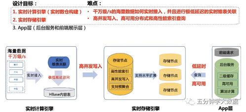 2023年詳解 實時數倉建設——數據處理與存儲支持服務的核心實踐