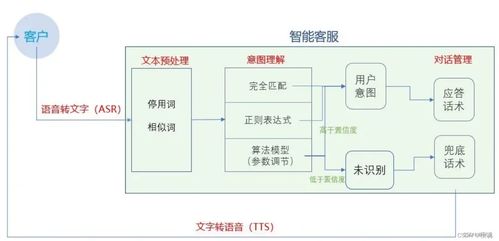 人工智能時代，網絡安全學習的門檻降低了多少？