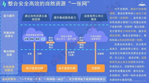 吳建廷 十四五規(guī)劃背景下自然資源信息化的總體設(shè)計與建設(shè)重點探討——以數(shù)據(jù)處理與存儲支持服務(wù)為核心