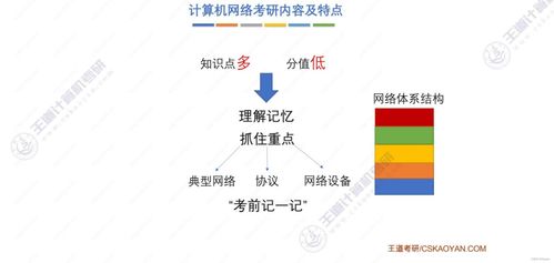 王道考研 計算機網(wǎng)絡(luò) 第一章 計算機網(wǎng)絡(luò)體系結(jié)構(gòu)及工程設(shè)計與施工