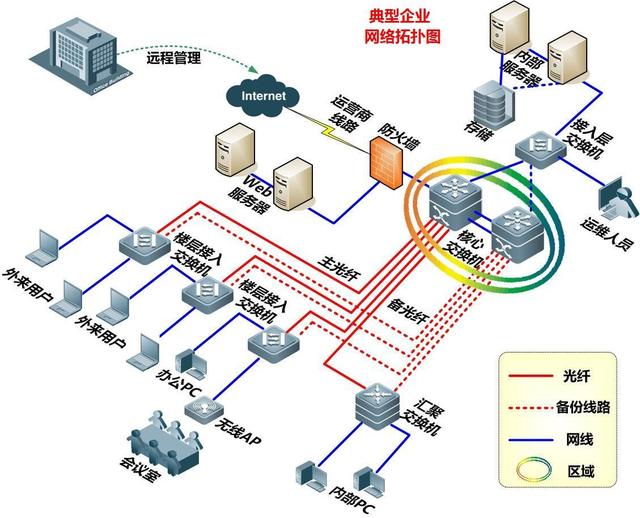 施工項目管理信息化與計算機網絡工程的設計與施工一體化實踐