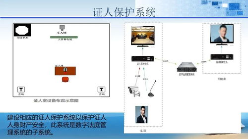 法院辦公大樓智能化弱電工程與計算機網絡系統一體化設計與實施方案