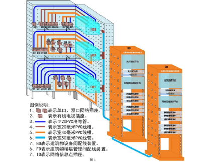 職業院校技能大賽網絡綜合布線技術中職競賽解析——基于2015年正式大賽的實踐與思考
